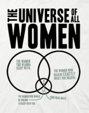 Big Bang Theory Universe of Women T-Shirt