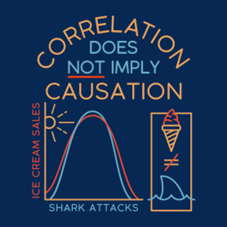 Correlation Does Not Indicate Causation T-Shirt - Click Image to Close