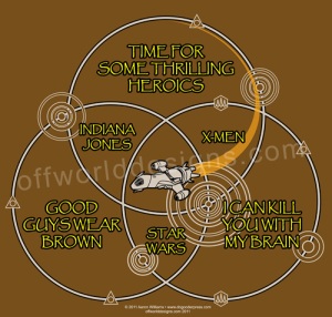 Firefly Venn Diagram Shirt - Click Image to Close