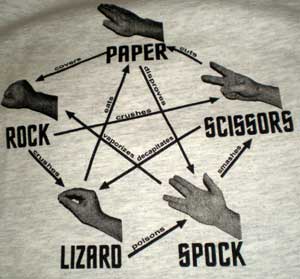 Rock Paper Sissors Lizard Spock T-Shirt