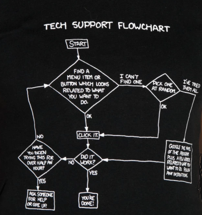 Tech Support xkcd