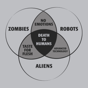 Zombies, Robots, and Aliens Venn Diagram T-Shirt