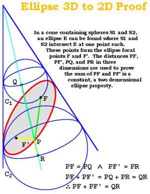 MI-Ellipse2D3D