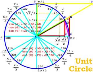 Unit Circle Shirt