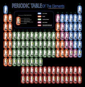 PeriodicNoir - Click Image to Close