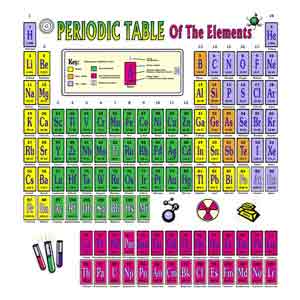 Periodic Table of the Elements Shirt - Click Image to Close